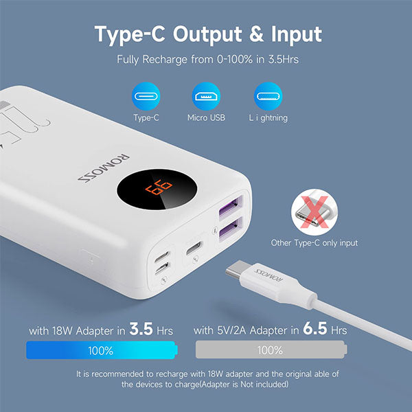 ROMOSS 22.5W Fast Charging Power Bank 10000mAh