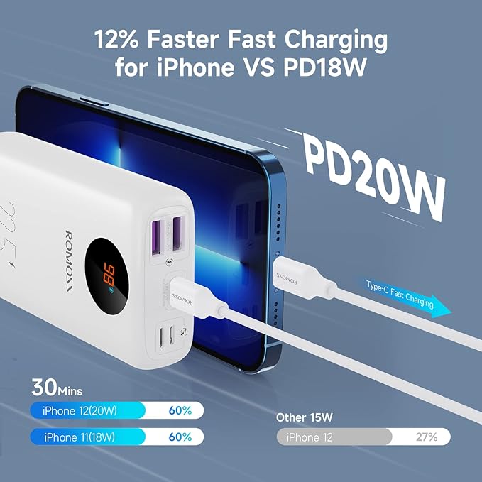 Romoss 10,000mah Powerbank With Digital Led Display