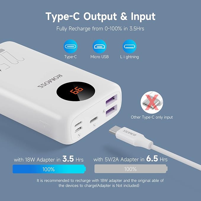Romoss 10,000mah Powerbank With Digital Led Display