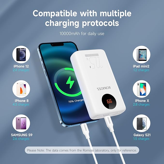 Romoss 10,000mah Powerbank With Digital Led Display